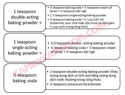 Bảng hướng dẫn tự pha baking powder và baking soda