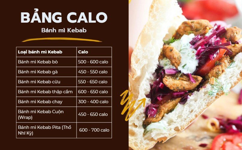 Bảng thống kê lượng calo chi tiết của các loại bánh mì cuộn kebab phổ biến