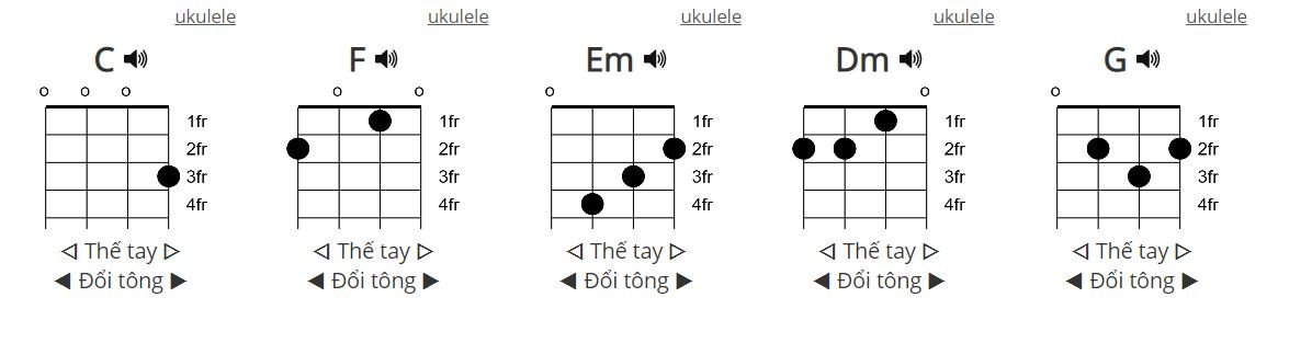 Biểu đồ hợp âm ukulele của ca khúc Bánh Mì Không, dễ dàng luyện tập