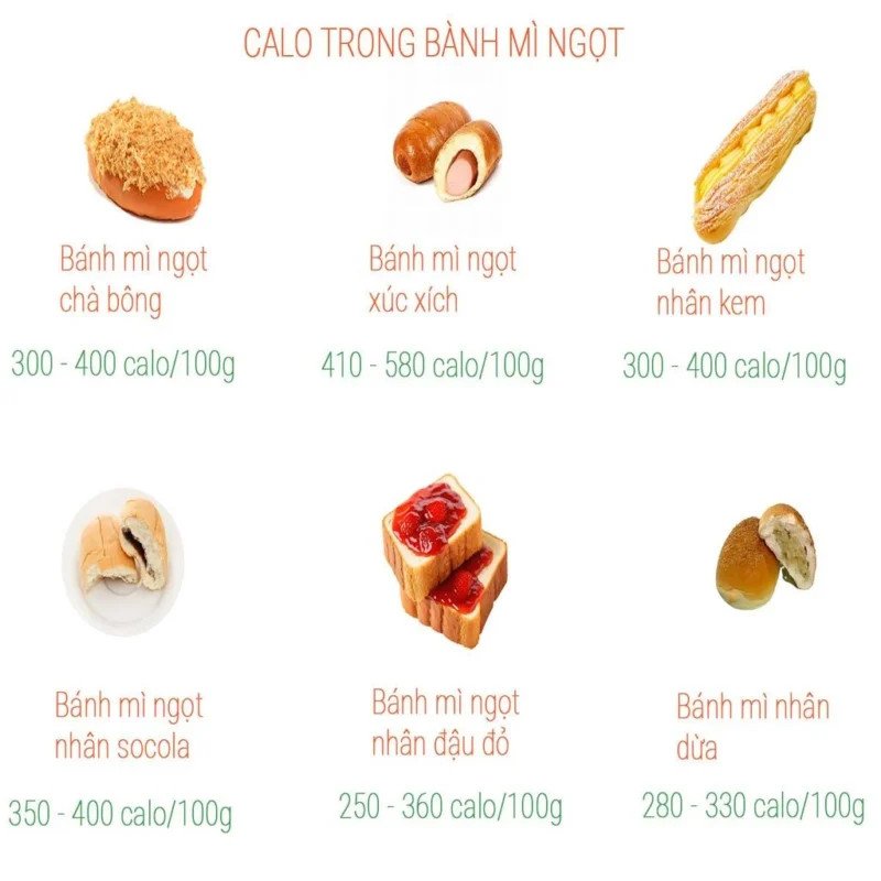 Biểu đồ so sánh bánh mì kem bao nhiêu calo với các loại bánh khác, giúp lựa chọn thông minh.