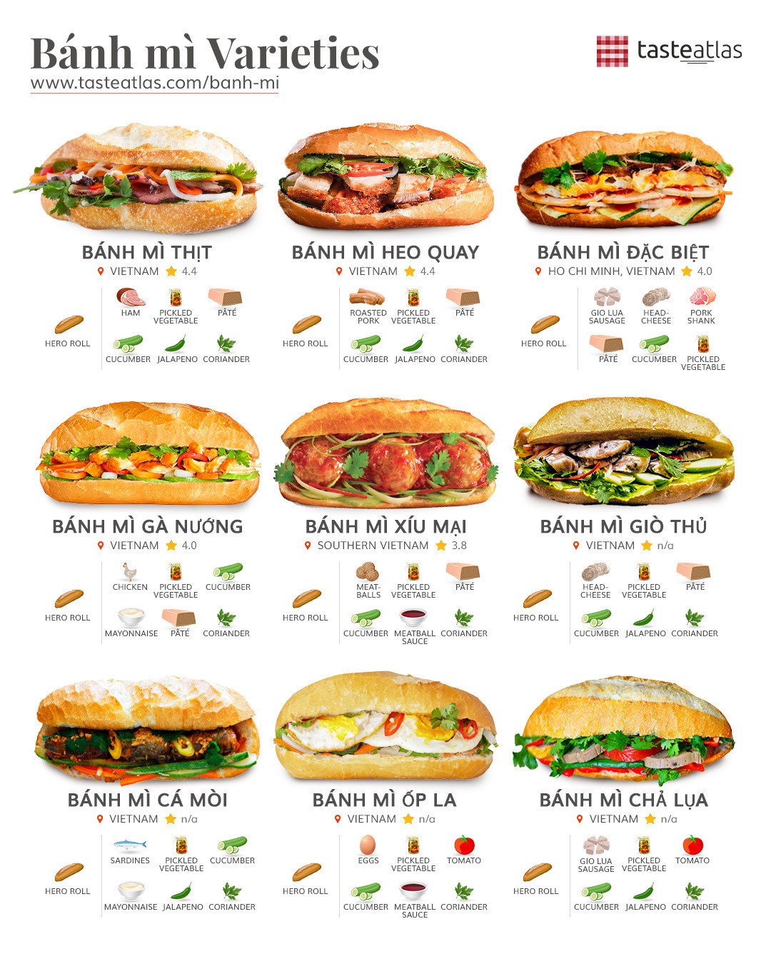 Biểu đồ xếp hạng bánh mì Việt Nam dẫn đầu Top 100 sandwich ngon nhất thế giới theo TasteAtlas