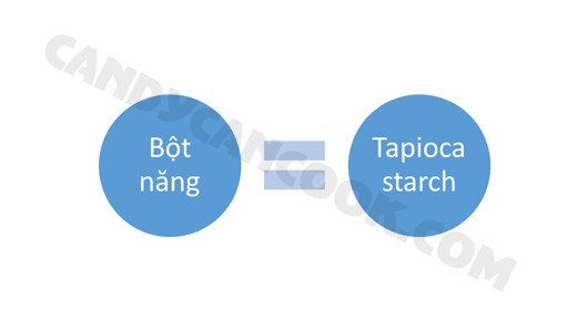 Bột năng hay tinh bột khoai mì, dùng để tạo độ dai và sánh cho nhiều món ăn, tuy khác với bột làm vỏ bánh mì nhưng đều là nét đặc trưng ẩm thực Việt