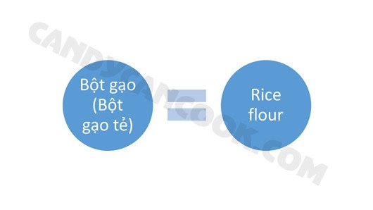 Gói bột gạo tẻ, một thành phần cơ bản trong nhiều món ăn Việt, không phải là loại bột chính để làm bánh mì truyền thống