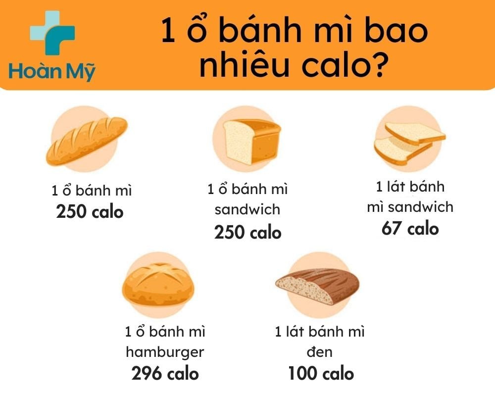 Hình ảnh ổ bánh mì truyền thống Việt Nam với lượng calo trung bình