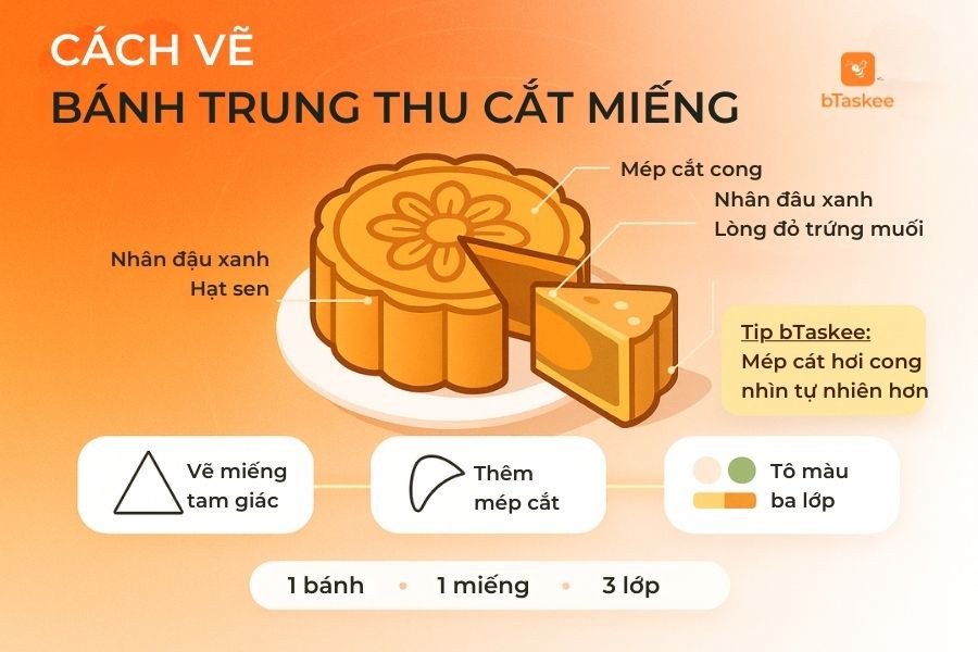 Học cách vẽ một lát bánh mì đơn giản để lộ cấu trúc bên trong