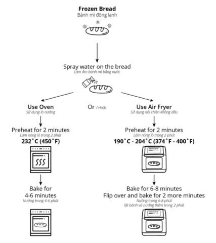 Hướng dẫn các bước đơn giản để nướng bánh mì tươi đông lạnh từ tủ đông thành phẩm giòn rụm