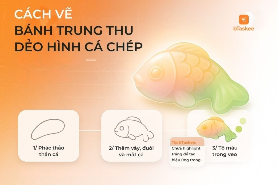 Minh họa các bước vẽ bánh mì hoa cúc mềm mại