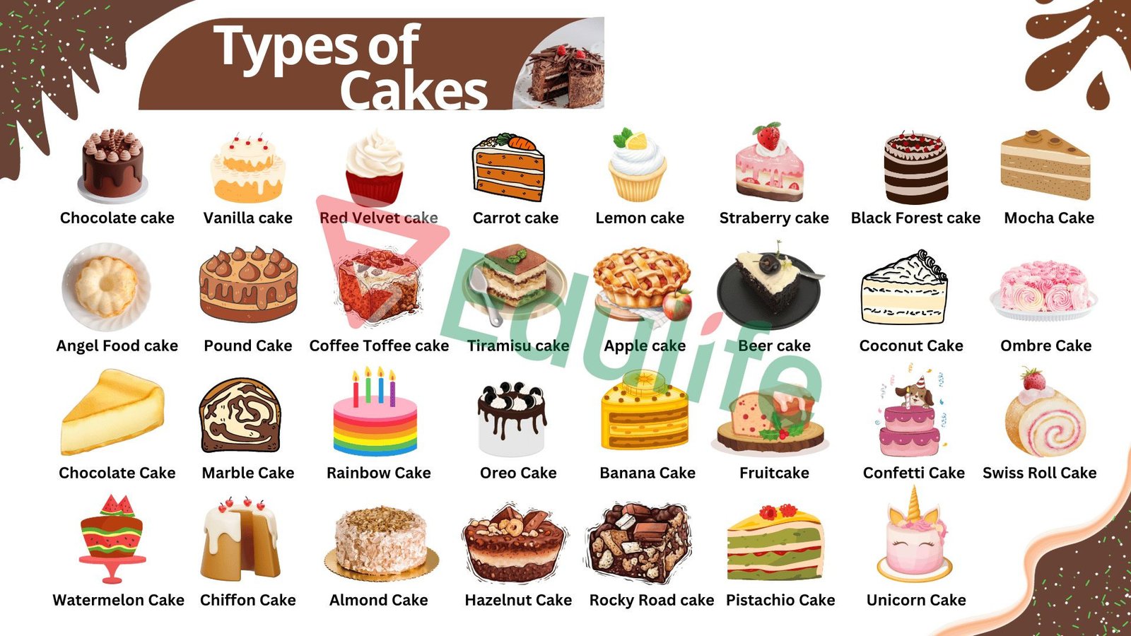 Những chiếc bánh ngọt hấp dẫn như cupcake, donut và tiramisu, phổ biến với tên gọi trong tiếng Anh.