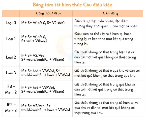 Khám Phá 1000 Công Thức Nấu Ăn Ngon Đơn Giản Cho Mọi Gia Đình