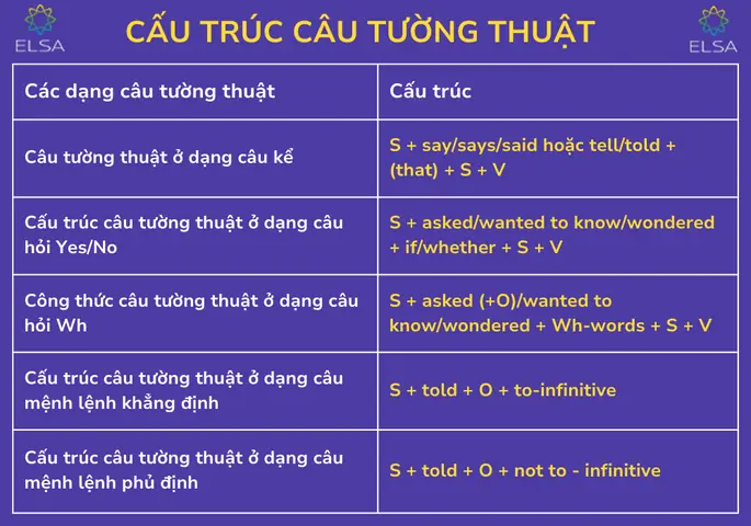 Khám Phá 1000 Công Thức Nấu Ăn Ngon Đơn Giản Cho Mọi Gia Đình