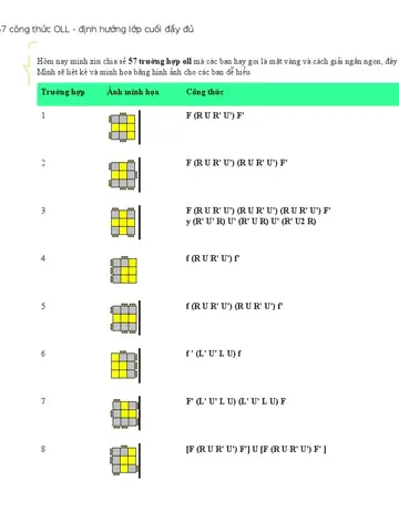 Khám Phá 1000 Công Thức Nấu Ăn Ngon Đơn Giản Cho Mọi Gia Đình