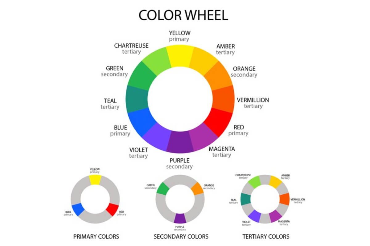 Bánh xe màu sắc minh họa các nguyên tắc cơ bản để pha chế sắc nâu cam.