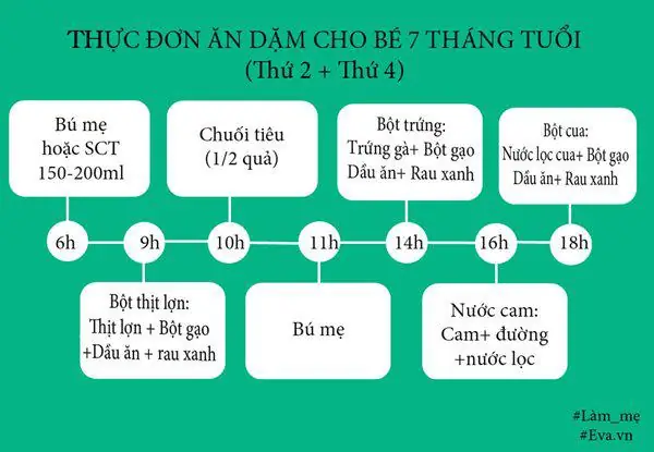 Cách Nấu Bột Mặn Cho Bé 7 Tháng Tuổi Chuẩn Dinh Dưỡng
