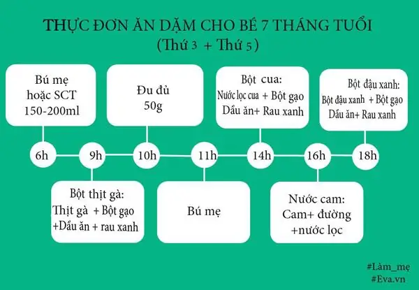 Cách Nấu Bột Mặn Cho Bé 7 Tháng Tuổi Chuẩn Dinh Dưỡng