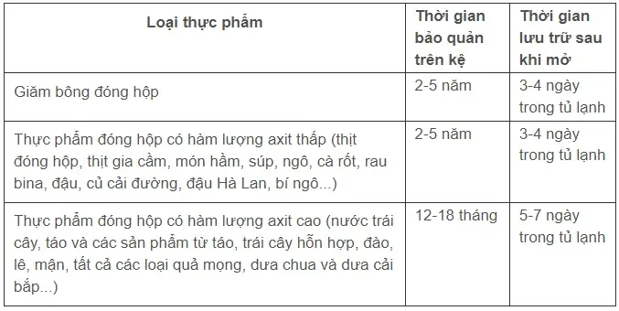 Cách Nấu Cá Ngừ Đóng Hộp Ngon Chuẩn Vị Tại Nhà