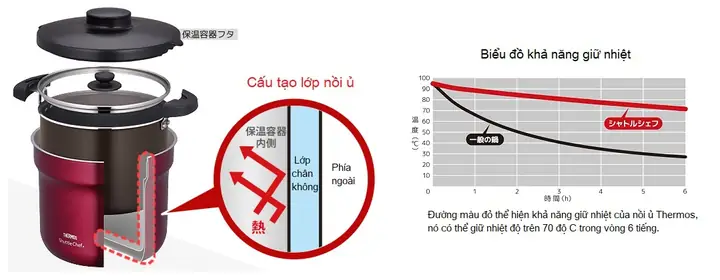Cách Nấu Cháo Bằng Nồi Ủ Thermos Thơm Ngon, Tiện Lợi Cho Mọi Gia Đình