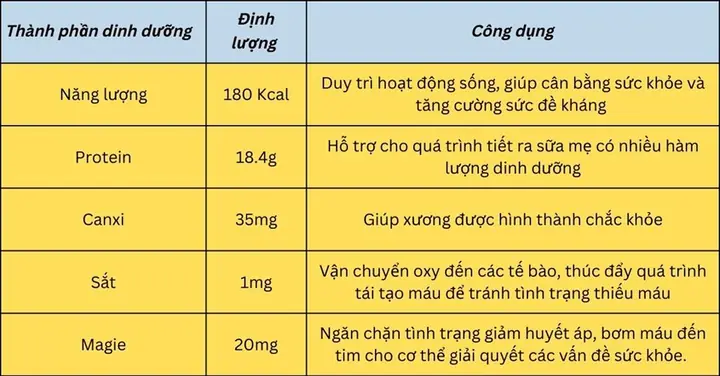 Cách Nấu Cháo Lươn Cho Bà Bầu Thơm Ngon, Bổ Dưỡng Và An Toàn