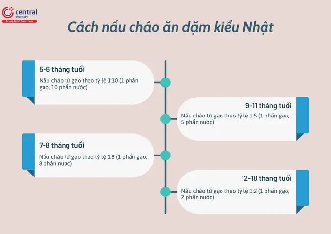 Hướng Dẫn Cách Nấu Cháo Tỉ Lệ 1:10 Thơm Ngon, Nhuyễn Mịn Hướng Dẫn Cách Nấu Cháo Tỉ Lệ 1:10 Thơm Ngon, Nhuyễn Mịn