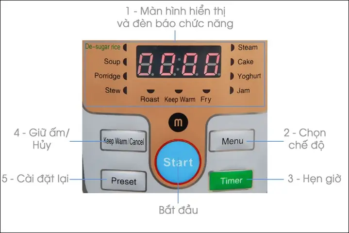 Cách nấu cơm bằng nồi Mishio ngon dẻo, chuẩn vị tại nhà