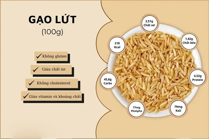 1. Lợi ích của gạo lứt đối với sức khỏe