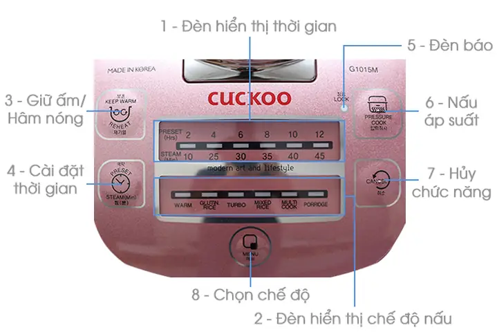 Hướng dẫn chi tiết cách nấu cơm nồi Cuckoo G1015M Hướng dẫn chi tiết cách nấu cơm nồi Cuckoo G1015M