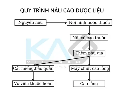 Cách Nấu Đông Sương Ca Cao Đơn Giản, Ngon Chuẩn Vị Tại Nhà