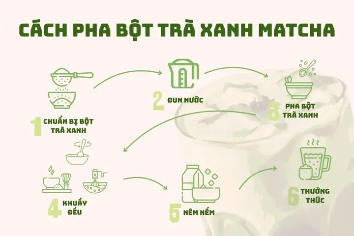 Cách Nấu Matcha Bột Trà Xanh Ngon Chuẩn Vị Tại Nhà