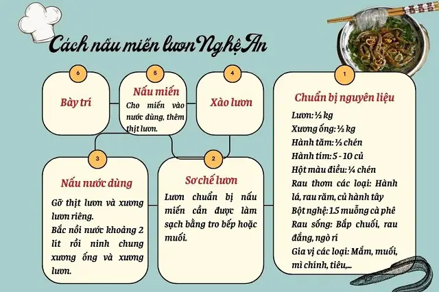 Hướng dẫn cách nấu miến lươn Nghệ An