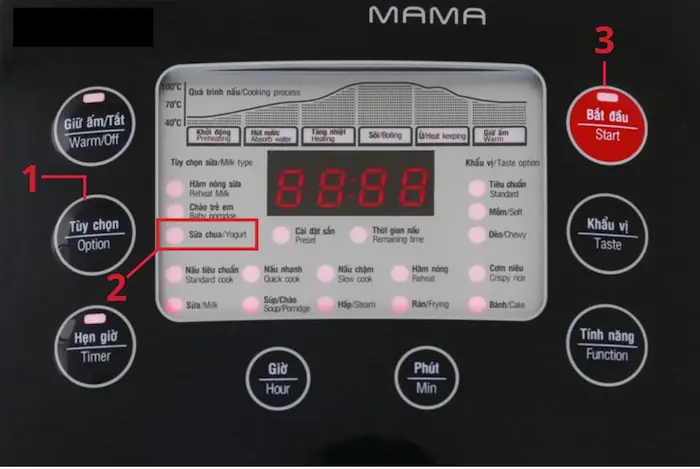 2.1. Làm sữa chua bằng nồi cơm điện 2.1. Làm sữa chua bằng nồi cơm điện