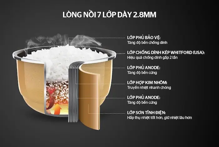 3. Mẹo chọn nồi cơm phù hợp làm sữa chua nếp cẩm tại nhà 3. Mẹo chọn nồi cơm phù hợp làm sữa chua nếp cẩm tại nhà