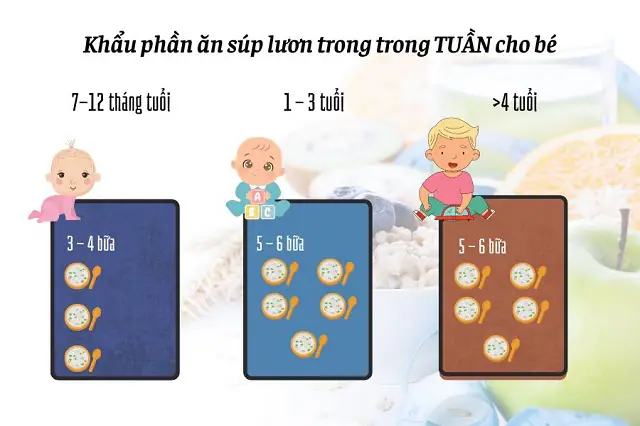 Có nên cho bé ăn dặm súp lươn không?