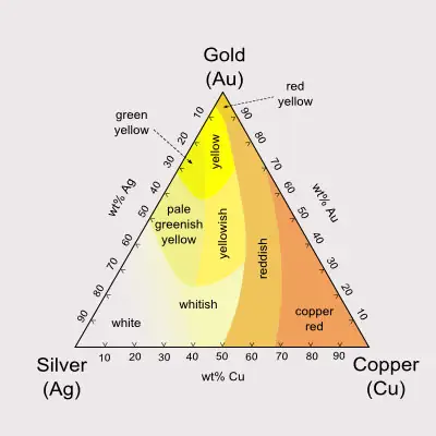 Theo như các thông tin về sản phẩm của các lò nấu vàng bạc điện trở loại nhỏ thì: