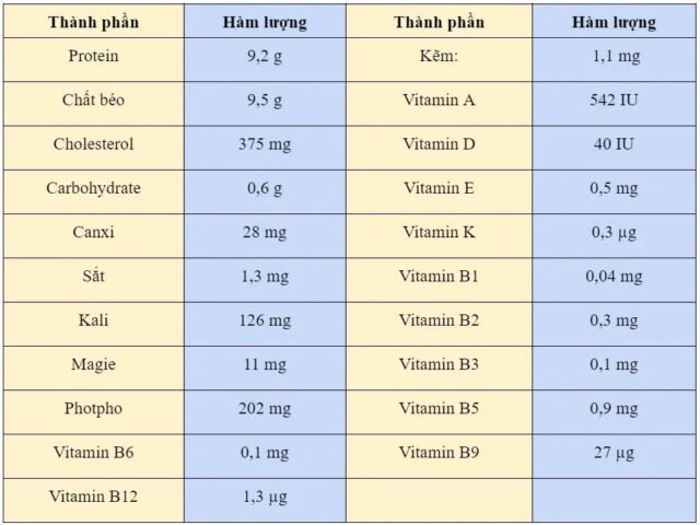 Một đĩa trứng vịt luộc rắc tiêu, hình ảnh minh họa món ăn đơn giản mà dinh dưỡng