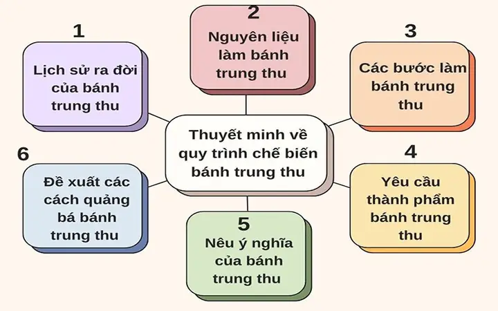 Thuyết minh chi tiết cách nấu canh cua đồng thơm ngon chuẩn vị