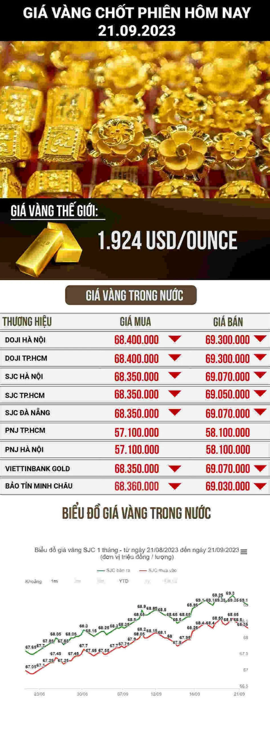 Các loại mệnh giá vàng tại Kim Chung Bình Lục