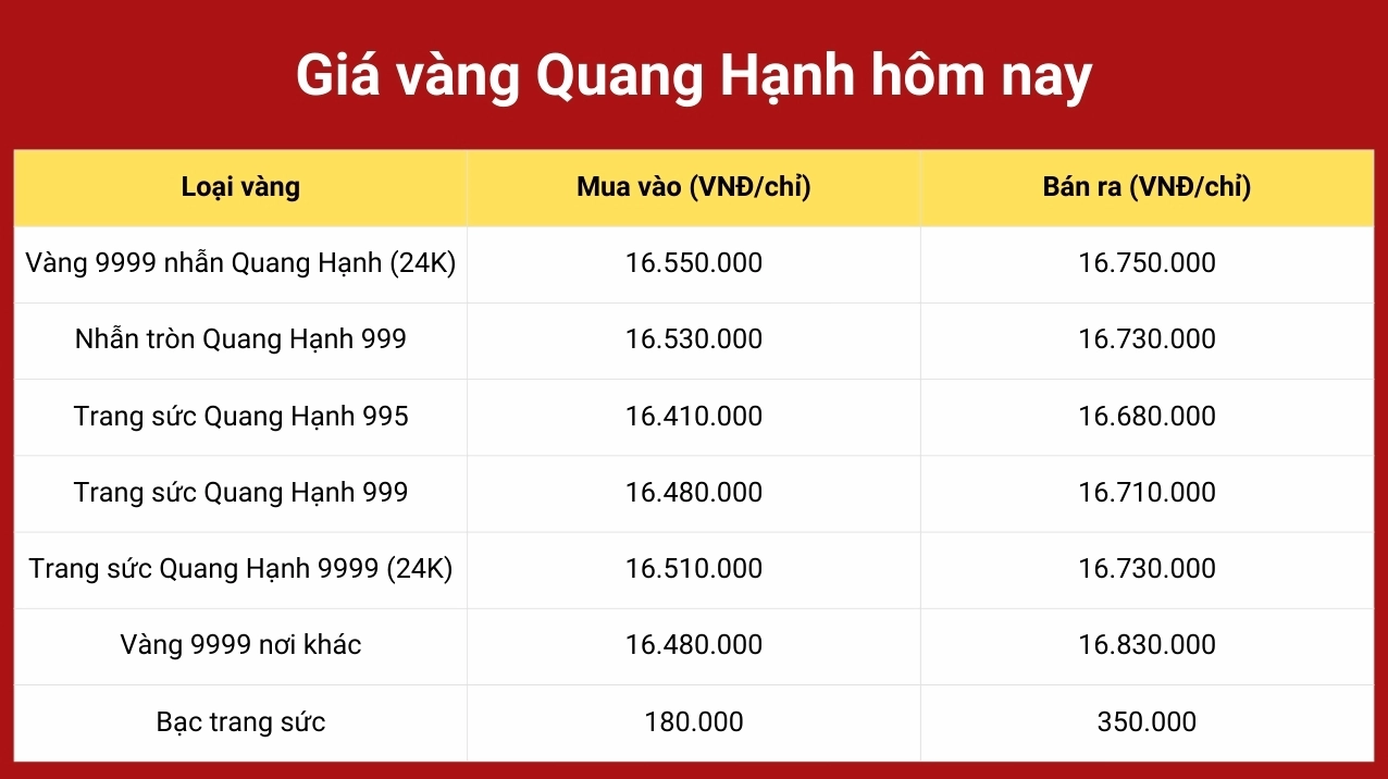 cap-nhat-gia-vang-quang-hanh-hom-nay-tai-hai-phong-2026-phan_320