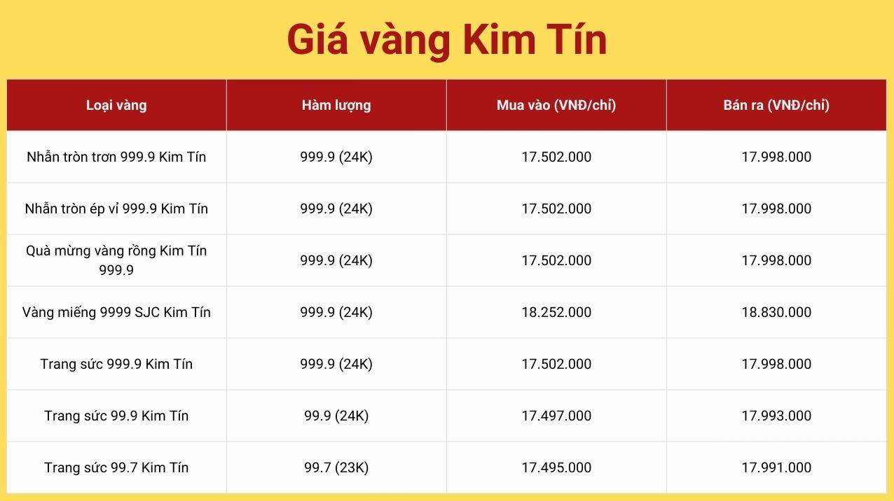 cap-nhat-nong-hoi-stronggia-vang-kim-tin-cao-bang-hom-naystr_165