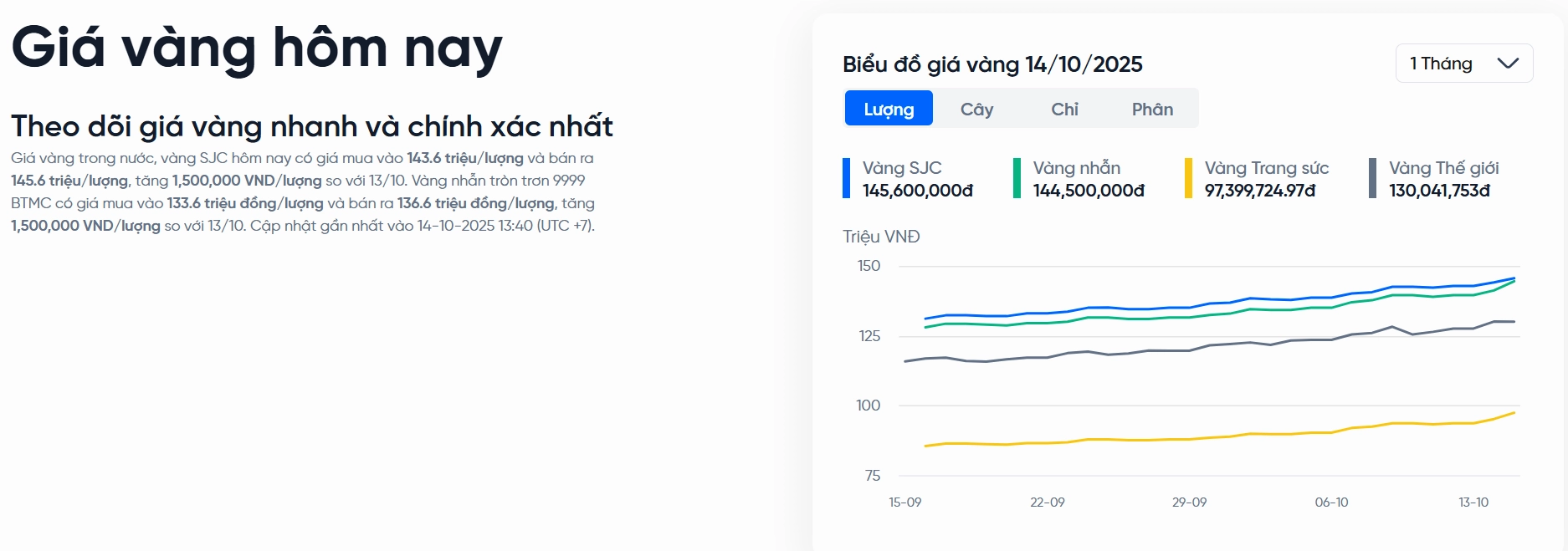 Giá vàng hôm nay