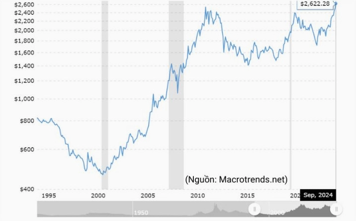 gia-vang-nam-1995-he-lo-suc-hut-kim-loai-quy-thoi-ky-doi-moi_472