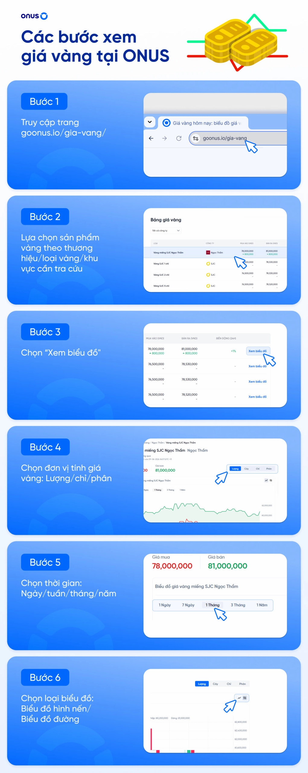 Hướng dẫn xem biểu đồ giá vàng