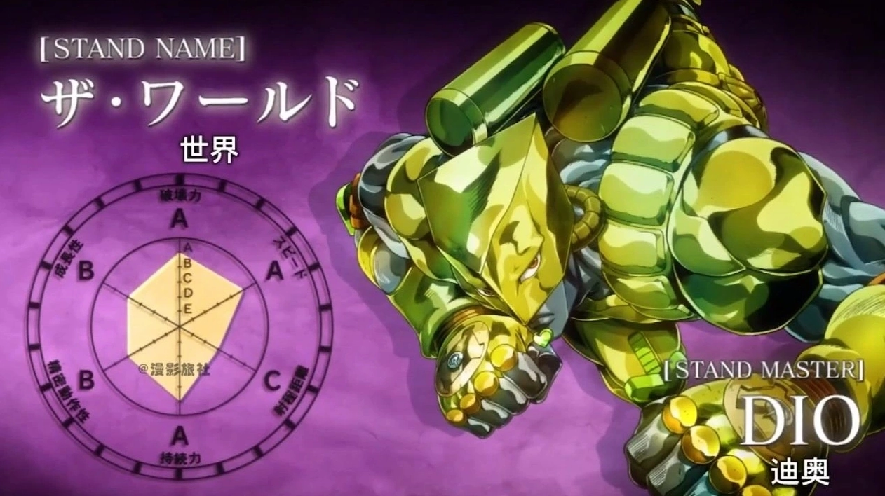 Dio Brando Là Ai? Khám Phá Kẻ Phản Diện Huyền Thoại 2 The World - Stand của Dio Brando